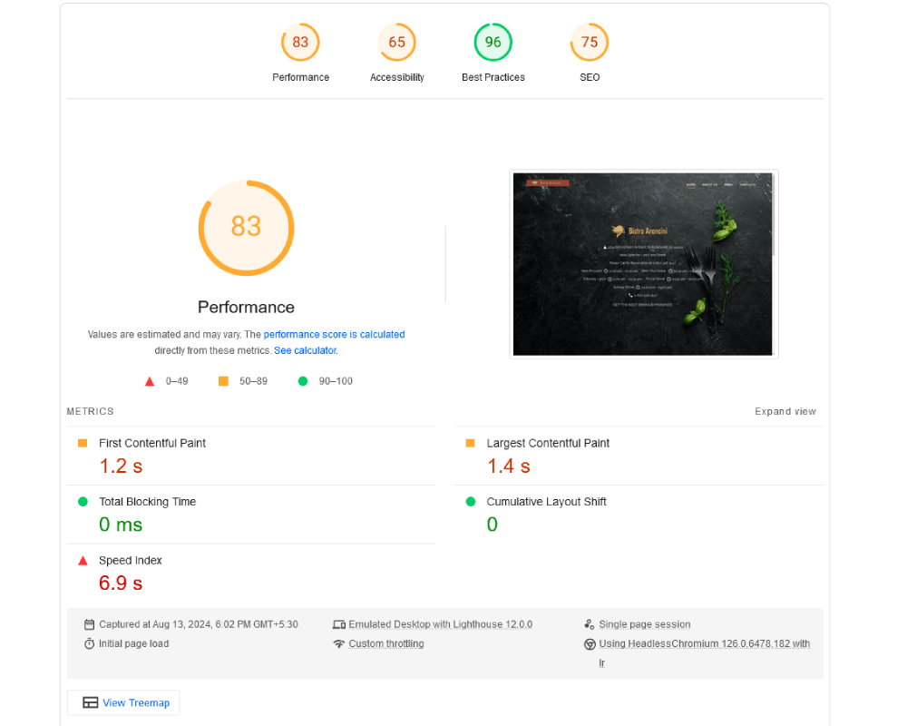 google speed score